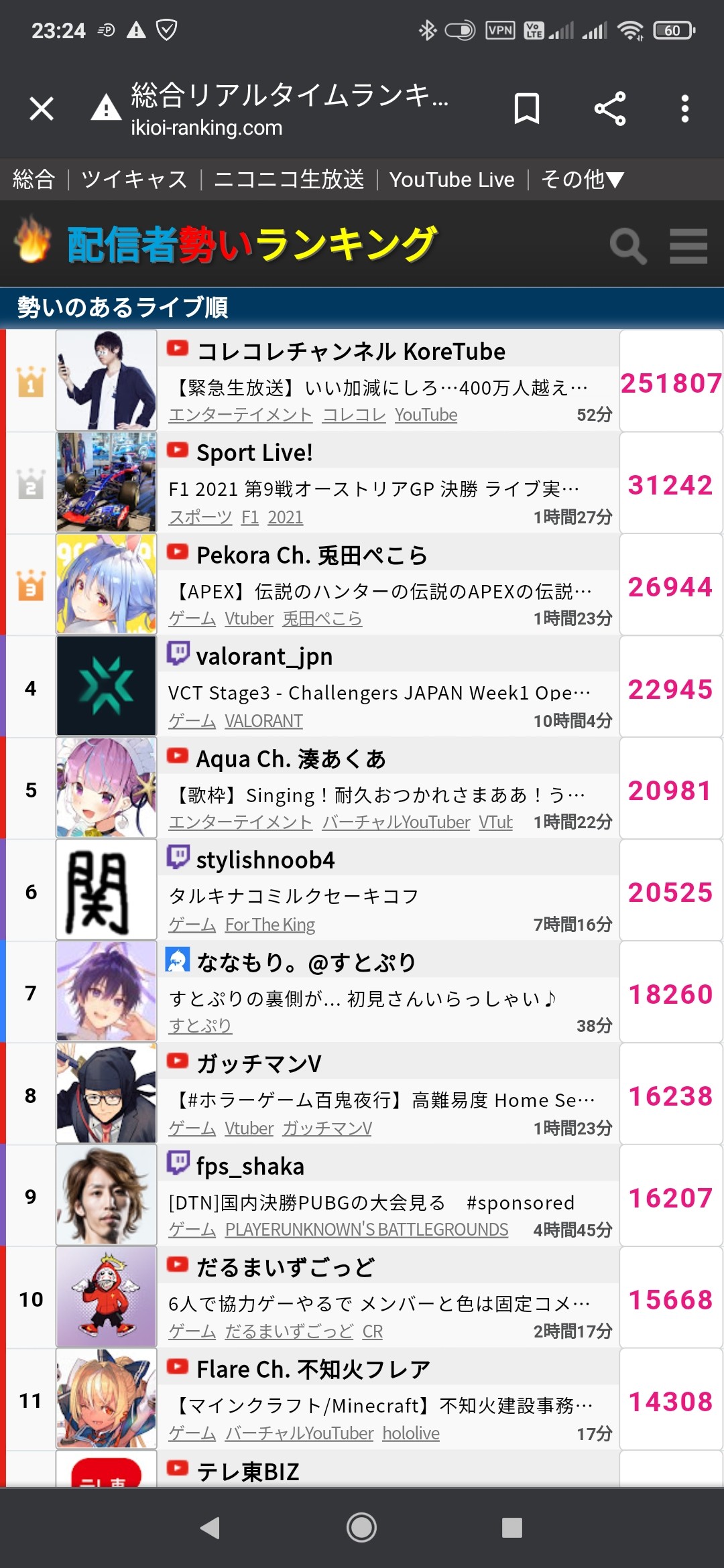 緊急 コレコレ 登録者数400万の人気youtuber みきおだ が15 16歳の女の子と性行為 ヤバイ ニュース