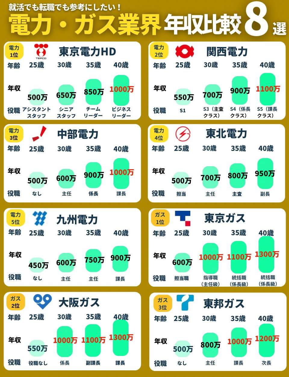 「インフラ業界」とかいう真の勝ち組業界wwwwwww