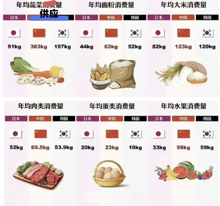 【悲報】先進国の中で唯一、食事量がしょぼい国がこちら→